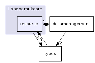 resource