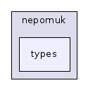 types