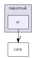 ui