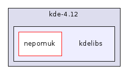 kdelibs