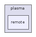 remote