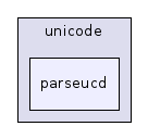 parseucd