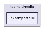 libkcompactdisc