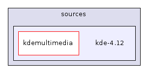 kde-4.12