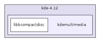 kdemultimedia