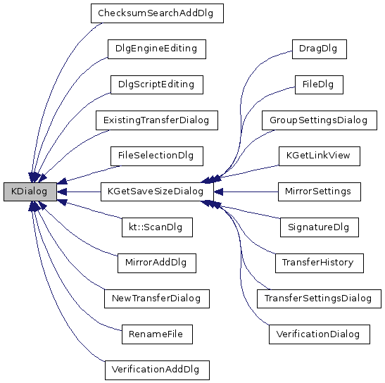 Inheritance graph