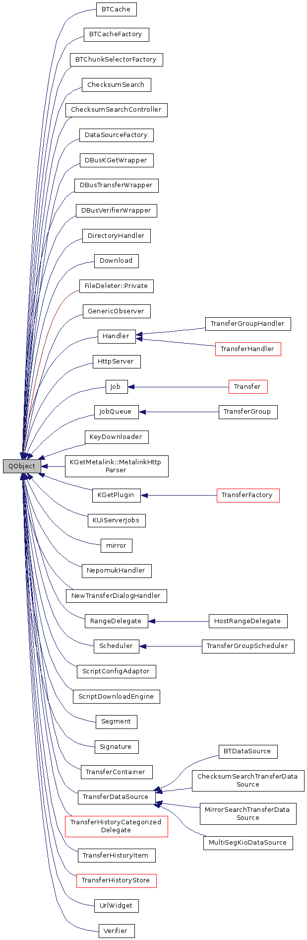 Inheritance graph