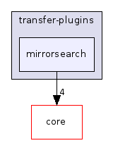 mirrorsearch