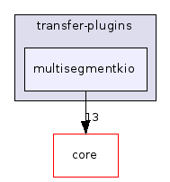 multisegmentkio