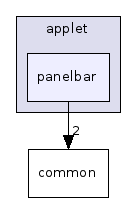 panelbar