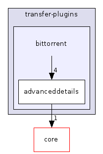 bittorrent