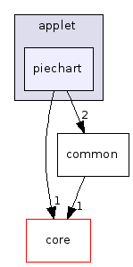 piechart