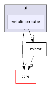 metalinkcreator