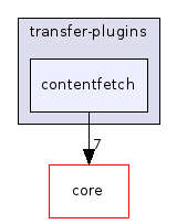 contentfetch