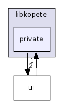 private