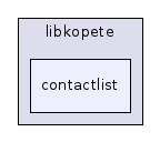 contactlist