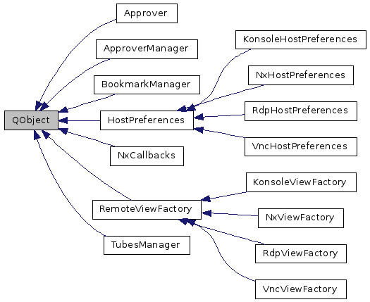 Inheritance graph