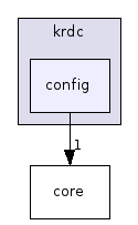 config