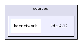 kde-4.12