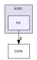 nx