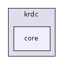 core