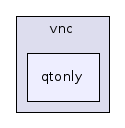 qtonly