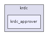 krdc_approver