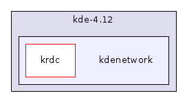 kdenetwork