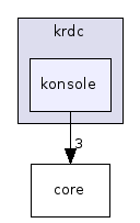 konsole