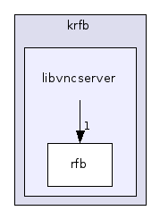 libvncserver