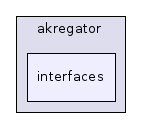 interfaces