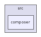 composer