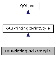 Inheritance graph