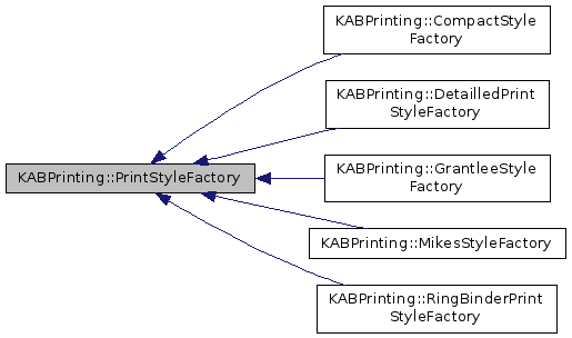 Inheritance graph