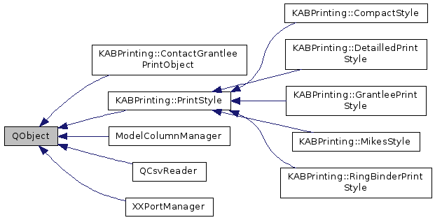 Inheritance graph