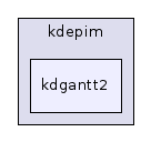 kdgantt2