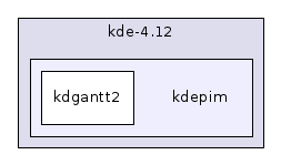 kdepim