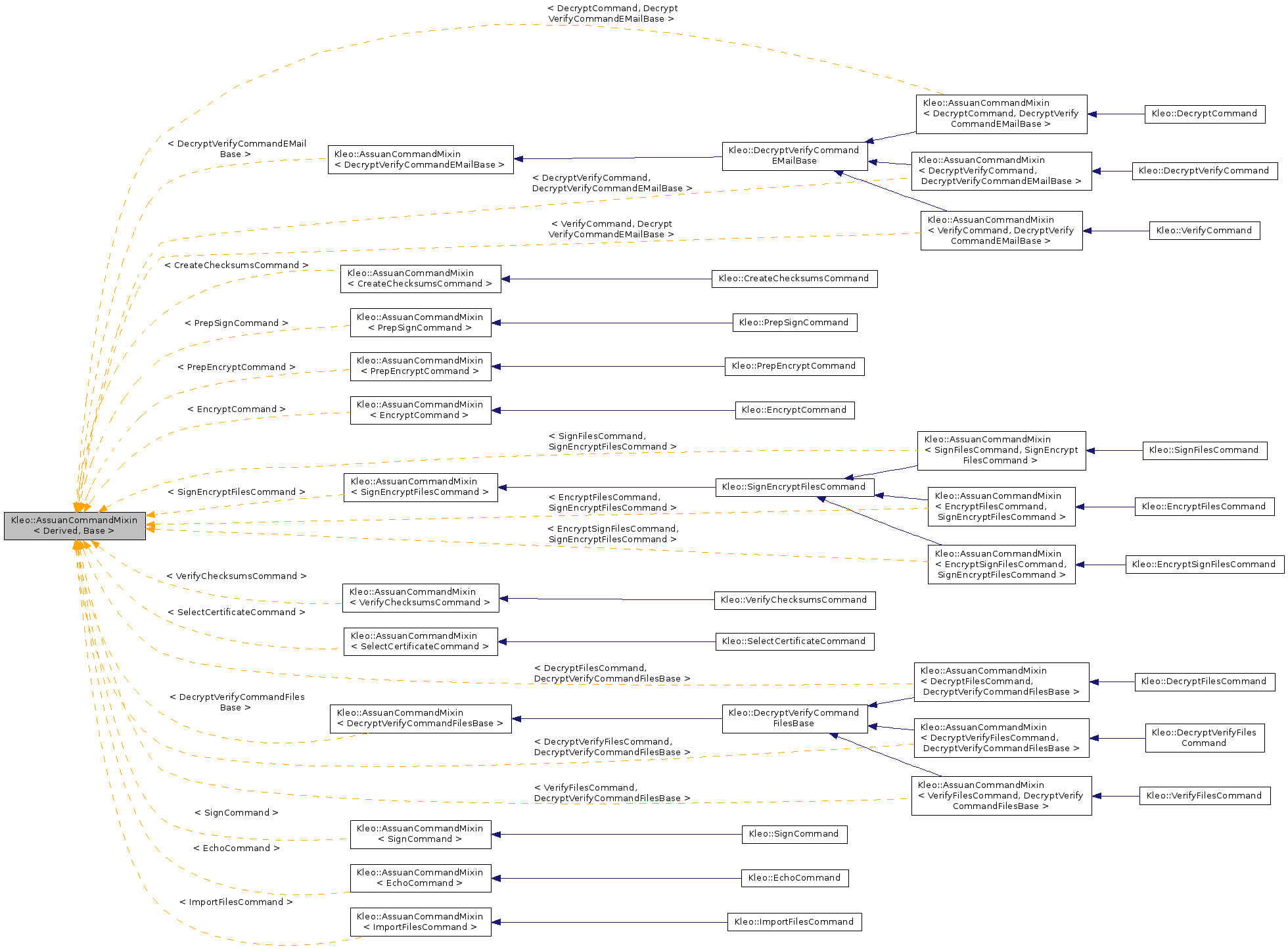 Inheritance graph