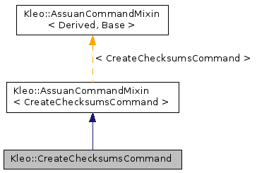 Inheritance graph