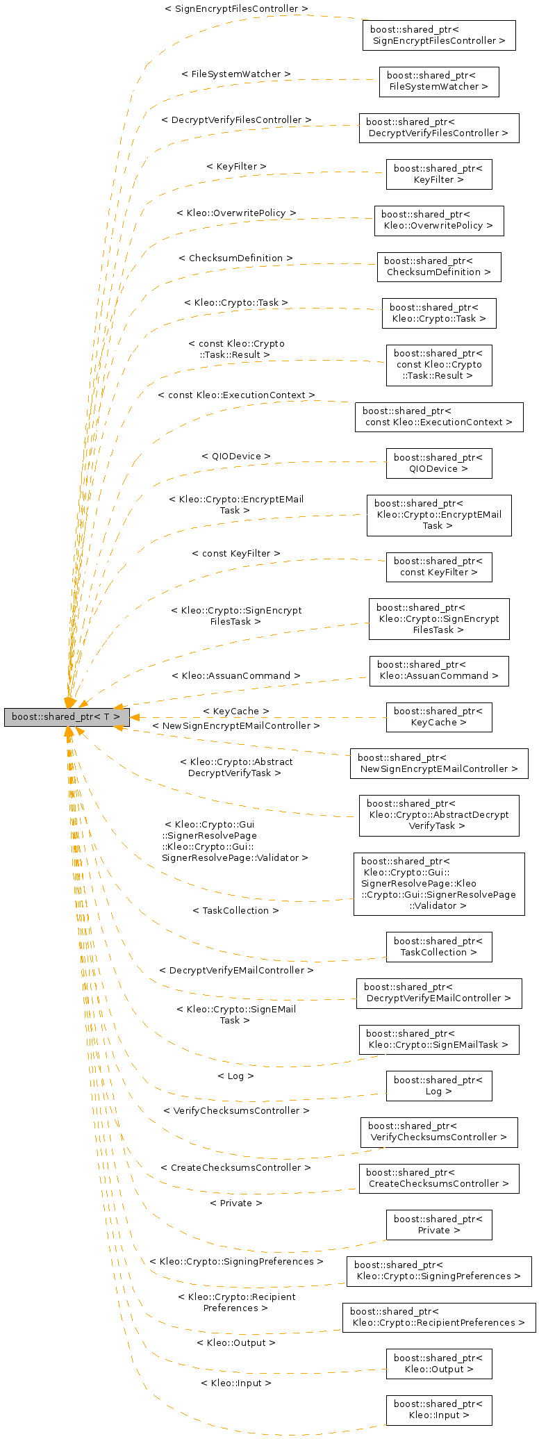 Inheritance graph