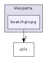 kwatchgnupg