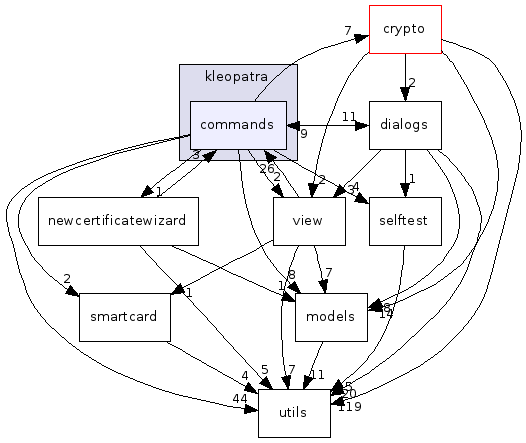 commands