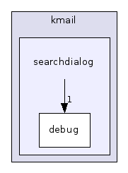 searchdialog