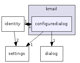 configuredialog