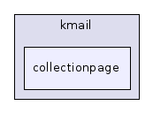 collectionpage