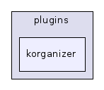 korganizer