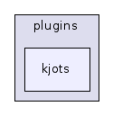 kjots