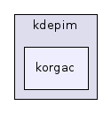 korgac