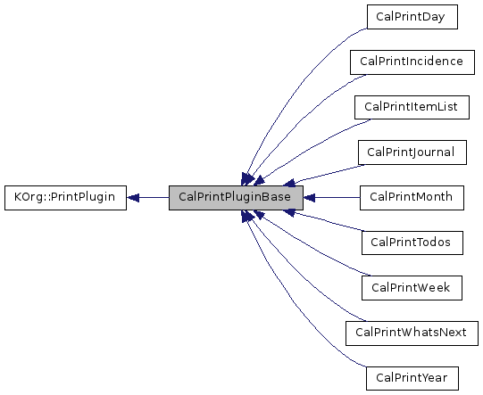 Inheritance graph