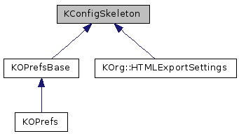 Inheritance graph